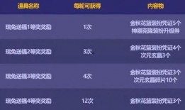 dnf2023金秋礼包最新爆料,DNF全新福利来袭，惊喜不断！